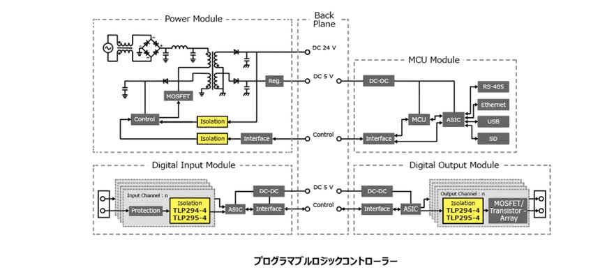 中低速絶縁型通信インターフェースの高密度実装に貢献する4チャネルトランジスター出力フォトカプラー